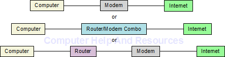 Windows Vista Notification Area Network Icon: Currently Connected To: Network - Access: Local And Internet: Transferring Data: Network Map