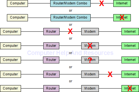 Windows Vista Notification Area Network Icon: Currently Connected To: Network - Access: Local Only: Transferring Data: Network Map